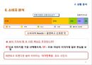 여성 타켓 과일맛 주류 하이주 마케팅전략 (여성 타켓 과일맛) 21페이지