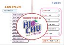 여성 타켓 과일맛 주류 하이주 마케팅전략 (여성 타켓 과일맛) 22페이지