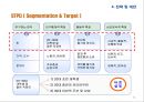 여성 타켓 과일맛 주류 하이주 마케팅전략 (여성 타켓 과일맛) 32페이지
