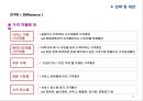 여성 타켓 과일맛 주류 하이주 마케팅전략 (여성 타켓 과일맛) 34페이지