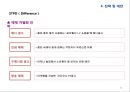 여성 타켓 과일맛 주류 하이주 마케팅전략 (여성 타켓 과일맛) 35페이지
