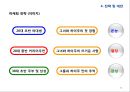 여성 타켓 과일맛 주류 하이주 마케팅전략 (여성 타켓 과일맛) 36페이지