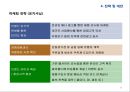 여성 타켓 과일맛 주류 하이주 마케팅전략 (여성 타켓 과일맛) 37페이지