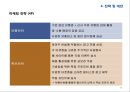 여성 타켓 과일맛 주류 하이주 마케팅전략 (여성 타켓 과일맛) 39페이지