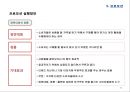 여성 타켓 과일맛 주류 하이주 마케팅전략 (여성 타켓 과일맛) 43페이지