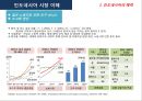 인도네시아 시장 이해 (인도네시아) 4페이지