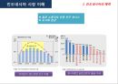 인도네시아 시장 이해 (인도네시아) 5페이지