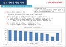 인도네시아 시장 이해 (인도네시아) 6페이지
