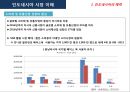 인도네시아 시장 이해 (인도네시아) 7페이지