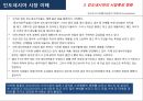 인도네시아 시장 이해 (인도네시아) 11페이지