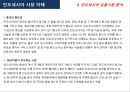 인도네시아 시장 이해 (인도네시아) 14페이지