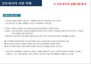 인도네시아 시장 이해 (인도네시아) 15페이지