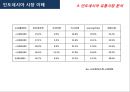 인도네시아 시장 이해 (인도네시아) 16페이지