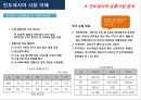 인도네시아 시장 이해 (인도네시아) 18페이지