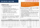 인도네시아 시장 이해 (인도네시아) 19페이지