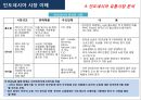 인도네시아 시장 이해 (인도네시아) 20페이지