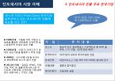 인도네시아 시장 이해 (인도네시아) 21페이지