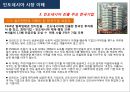 인도네시아 시장 이해 (인도네시아) 22페이지