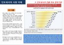 인도네시아 시장 이해 (인도네시아) 23페이지