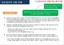 인도네시아 시장 이해 (인도네시아) 24페이지