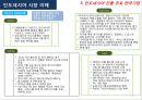 인도네시아 시장 이해 (인도네시아) 25페이지