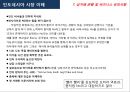 인도네시아 시장 이해 (인도네시아) 28페이지