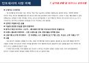 인도네시아 시장 이해 (인도네시아) 29페이지