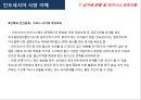 인도네시아 시장 이해 (인도네시아) 30페이지