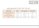 MGM Resort 리조트 경영전략 (MGM Resort) 10페이지