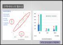 기업의 이윤을 극대시키기 위한 고객서비스 관리 기법 [기업의 이윤을 극대시키기 위한 고객] 6페이지