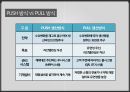 기업의 이윤을 극대시키기 위한 고객서비스 관리 기법 [기업의 이윤을 극대시키기 위한 고객] 9페이지