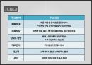 기업의 이윤을 극대시키기 위한 고객서비스 관리 기법 [기업의 이윤을 극대시키기 위한 고객] 11페이지