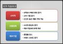 기업의 이윤을 극대시키기 위한 고객서비스 관리 기법 [기업의 이윤을 극대시키기 위한 고객] 16페이지