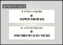 기업의 이윤을 극대시키기 위한 고객서비스 관리 기법 [기업의 이윤을 극대시키기 위한 고객] 26페이지
