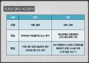 기업의 이윤을 극대시키기 위한 고객서비스 관리 기법 [기업의 이윤을 극대시키기 위한 고객] 28페이지