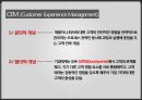 기업의 이윤을 극대시키기 위한 고객서비스 관리 기법 [기업의 이윤을 극대시키기 위한 고객] 35페이지