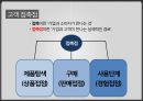 기업의 이윤을 극대시키기 위한 고객서비스 관리 기법 [기업의 이윤을 극대시키기 위한 고객] 36페이지