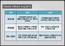 기업의 이윤을 극대시키기 위한 고객서비스 관리 기법 [기업의 이윤을 극대시키기 위한 고객] 41페이지