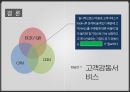 기업의 이윤을 극대시키기 위한 고객서비스 관리 기법 [기업의 이윤을 극대시키기 위한 고객] 42페이지