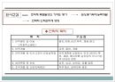 인사고과의 이해 (Performance evaluation) - 인사고과의 이해 4페이지