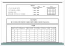 인사고과의 이해 (Performance evaluation) - 인사고과의 이해 11페이지