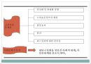 인사고과의 이해 (Performance evaluation) - 인사고과의 이해 14페이지