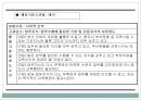 인사고과의 이해 (Performance evaluation) - 인사고과의 이해 17페이지