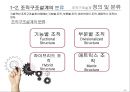 조직구조설계 아모레 : 조직구조설계 아모레퍼시픽 성공사례 11페이지