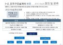 조직구조설계 아모레 : 조직구조설계 아모레퍼시픽 성공사례 13페이지