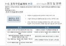 조직구조설계 아모레 : 조직구조설계 아모레퍼시픽 성공사례 16페이지