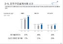 조직구조설계 아모레 : 조직구조설계 아모레퍼시픽 성공사례 38페이지