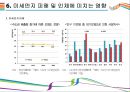 미세먼지 발생원인 및 대책 (미세먼지,황사,pm10,미세먼지 발생,미세먼지 대책,미세먼지 행동요령) 14페이지
