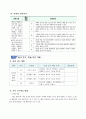 체육 수업지도안 세안 A+공개수업 사용 3페이지