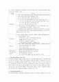 2015년 7월 1일 사회보장협의체 관련 법률 시행에 따른 지역사회보장협의체 구성과 역할에 대해 지역사회복지협의체와 비교 정리하시오. 4페이지
